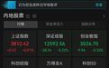 A股沪指率先翻红，重回3800点