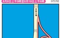天雨影響　友誼大橋氹仔端兩段引橋週六起再封閉交通