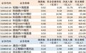 ETF规模速报 | 短融ETF海富通净流入超31亿元，通信ETF国泰净流出超6亿元