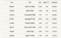 行业ETF风向标丨科创芯片ETF嘉实（588200）半日成交近50亿元，5只半导体设备ETF半日涨幅超7%