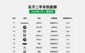 瓜子二手车发布1月热卖榜：聚焦年前卖车时机，C2C模式让“多卖钱”成为可能