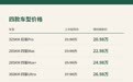 21.98万–27.98万，猛士X700四款车型怎么选？