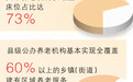 暖心服务送到老人身边（大数据观察）