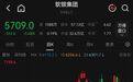 日股低开低走，芯片股大跌：铠侠跌超4%，软银集团跌超5%
