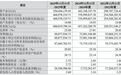 赛英电子：全球份额30%、客户集中度超80%，凭何登陆北交所