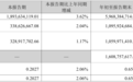 以岭药业前三季度经营性现金流增长近26% 基药落地与管线扩容打开成长空间