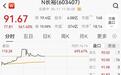 盘中狂飙近700%！长裕集团二度临停，中一签可赚4.8万元