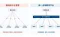 【CDP行业洞察】企业全球化：全球薪资外包是战略而非事务选择