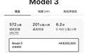 售17.6万元，特斯拉在香港推Model 3标准版！WLTC续航572km