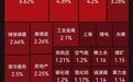 超3100只个股下跌！航运、液冷、证券、培育钻石板块走强，高位人气股盘中持续下挫，多股跌停｜A股早盘