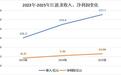 A股市值破2000亿，存储龙头江波龙急于赴港“二次上市”