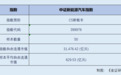从技术突围到出海战略破圈 新能源汽车指数中的增长“新引擎”