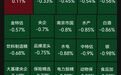 创业板指跌破2800点！AI硬件侧大幅调整，覆铜板、存储、光通信板块领跌，银行股活跃｜开盘播报