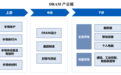 长鑫“扛”起了存储