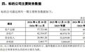 停牌近两周，301314，重大资产重组方案公布！明天复牌