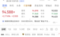 霍尔木兹海峡大消息，油价大涨，黄金失守4400美元关口
