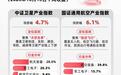 商业火箭进入常态化发射阶段，卫星ETF易方达（563530）标的指数半日涨4.7%