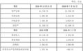 四环生物拟1.6亿元收购长源药业80%股权，公司回应多个关键问题