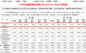 广汽本田销量暴跌关厂