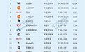 上半年纯电车销量榜：吉利星愿、Model Y、理想i6包揽前三