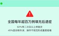 记全国无数馒化修复翻车案例，为什么疑难医美只找嘉美信叶文珏？