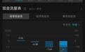 如何看待定于下周上会的贝特利创业板IPO