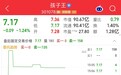 母婴龙头主业遇瓶颈，孩子王押注养发新赛道
