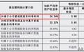 高ROE=好股票？洛阳轴承24.34% ROE中杠杆贡献过半