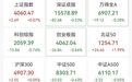 直线拉升！002251，2分钟涨停