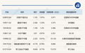 ETF今日收评 | 巴西、通信等ETF涨超1%，有色相关ETF跌超4%