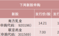 明天，国家重点龙头企业要来了