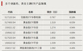 加仓，超230亿资金，涌入这一主题