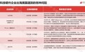 2026中国企业出海美国招聘实操指南：全方位行业布局与人才搭建！美国猎头公司使用技巧