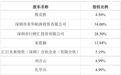 历时两年，金信基金股权变更落地：总经理直接持股比例从0.1%升至12.84%
