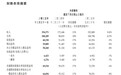 速读腾讯2025财报：AI驱动全域高增长，全年研发投入858亿