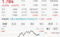 两大双创ETF，成交额双双破100亿元