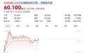 暴涨超100%、市值178亿！又一机器人企业登陆港股