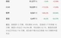 2026年8月汽车销量/交付榜：比亚迪稳居榜首，零跑断层领跑新势力