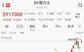 海力士去纳斯达克搞钱，最慌的是美光？