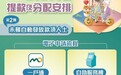 央積金2026年度款項提取最快9月下旬到帳 未獲自動發放的合資格人士需自行辦理提款申請