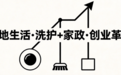 掘金社区“最后一公里”丨澳洁到家如何用“数字洗衣+家政”撬动千亿本地生活市场