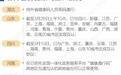 健康码跨省互认按下快进键 一周内多个省份实现互认