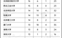 泰晤士高等教育发布首届中国学科评级 80所中国大陆高校上榜