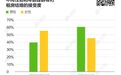 六成00后有房才结婚，年轻一代更现实了吗？