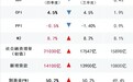 2019年宏观经济数据全盘点：2019年GDP增速6.1% 固定资产投资增速5.4%