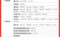 贵州公布高考加分改革政策，自2022年高考起施行