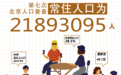北京第七次人普数据：找一个乡村人很难，“银发”经济时代60+人口占32.9%