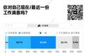 2022吐槽工作小报告：职场人对工作最大的不满 它排第1