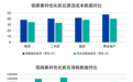 打造全方位视频内容服务！卓尔数科效果营销服务再升级