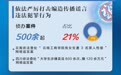 编造虚假信息“蹭热点”“带节奏”，620余人涉网络水军案被抓获